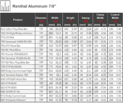 Afbeeldingen van RENTHAL HANDLEBAR 22MM ATV SILVER 794 YAMAHA YFZ450 04-05 794-01-SI-04-227
