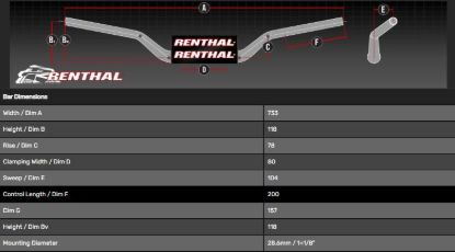 Picture of RENTHAL HANDLEBAR FATBAR BLACK W/O PAD 845 845-50-BK