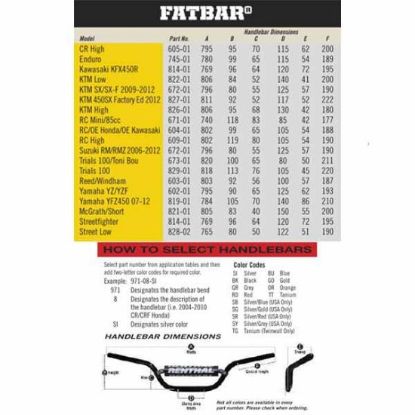 Afbeeldingen van RENTHAL HANDLEBAR FATBAR TITANIUM 603 REED/WINDHAM 603-01-TT